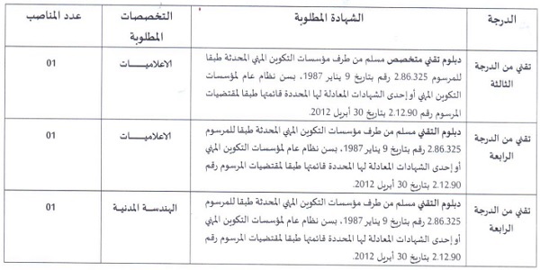 جماعة لمهارة (إقليم تارودانت) : مباريات لتوظيف 3 مناصب. آخر أجل 13 مارس 2023