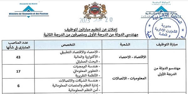 وزارة الاقتصاد والمالية يعلن عن مباريات توظيف في عدة مناصب وتخصصات،701 مناصب آخر أجل 8 مارس 2023