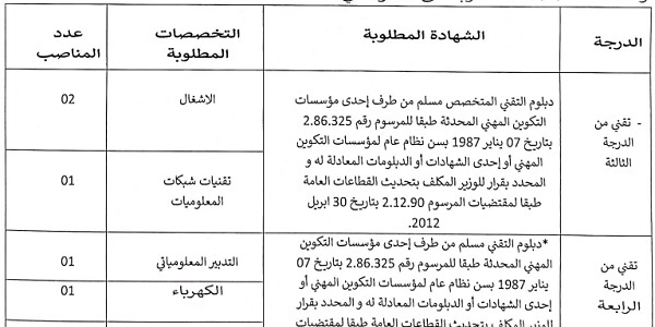 بشهادة البكالوريا أو الدبلوم ISTA.. جماعة بوكراع (إقليم العيون) : مباريات لتوظيف 7 مناصب. آخر أجل 25 ابريل 2023