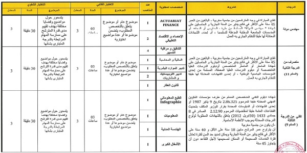 كونكورات جداد في مجلس جهة الدار البيضاء سطات (16 منصب) آخر أجل 14 ابريل 2023
