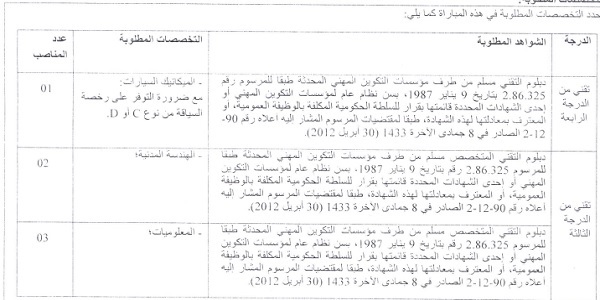 بشهادة البكالوريا أو الدبلوم ISTA.. جماعة تيمحضيت (إقليم افران) : مباريات لتوظيف 6 مناصب. آخر أجل 5 ماي 2023