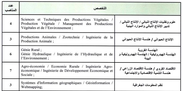 كونكور جديد باوزارة الفلاحة والصيد البحري والتنمية القروية والمياه والغابات،27 مناصب ،آخر أجل هو 5 ماي 2023
