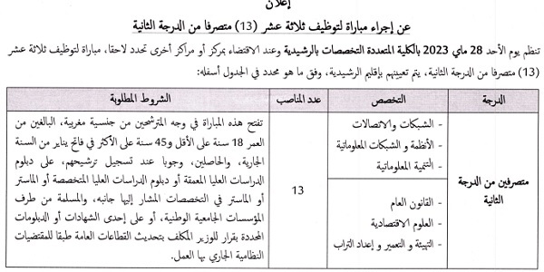 وزارة الداخلية -عمالة إقليم الرشيدية- يعلن عن مباريات توظيف في عدة مناصب وتخصصات، 30 منصب آخر أجل 20 ماي 2023