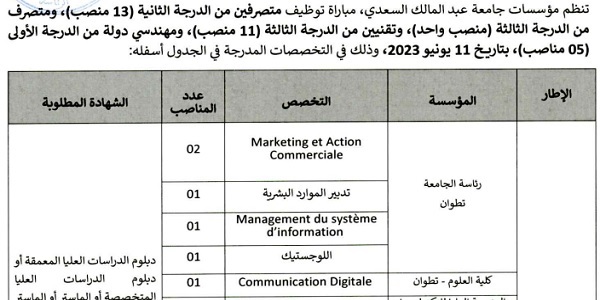 كونكورات جداد في جامعة عبد المالك السعدي – تطوان (29 منصب) آخر أجل 24 ماي 2023
