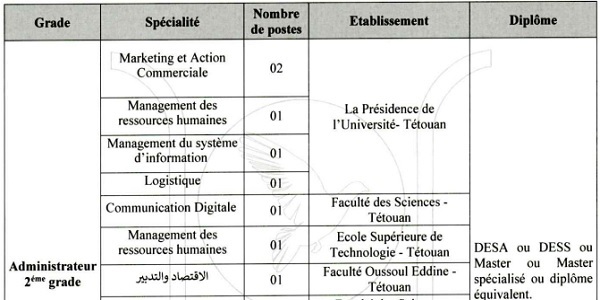 جامعة عبد المالك السعدي – تطوان يعلن عن مباريات توظيف في عدة مناصب وتخصصات، 30 منصب آخر أجل 24 ماي 2023