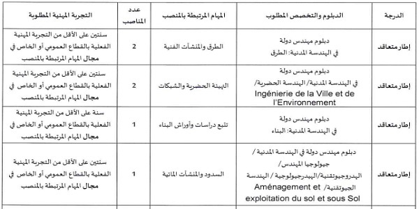 كونكور جديد با الوكالة الجهوية لتنفيذ المشاريع لجهة سوس ماسة- ،16 مناصب آخر أجل هو 16 يونيو 2023