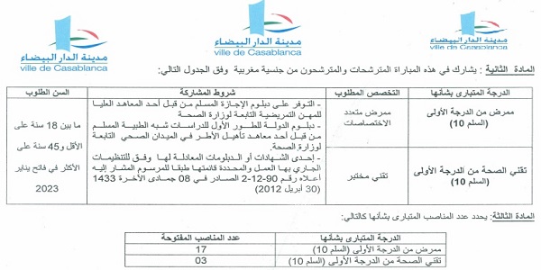 كونكورات جداد في جماعة الدار البيضاء (عمالة الدارالبيضاء )– 20 مناصب. آخر أجل 26 يوليوز 2023