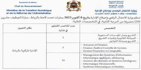 وزارة الانتقال الرقمي وإصلاح الإدارة : مباريات لتوظيف 75 مناصب. آخر أجل 22 أبريل 2026