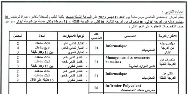 المركز الاستشفائي الجامعي سوس ماسة : مباريات لتوظيف 34 مناصب. آخر أجل 1 دجنبر 2023