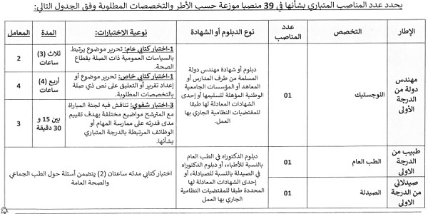 المركز الإستشفائي الجامعي محمد السادس – طنجة : مباريات لتوظيف 33 مناصب. آخر أجل 12 دجنبر 2023