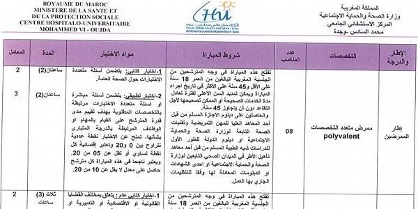 المركز الاستشفائي محمد السادس بوجدة : مباريات لتوظيف 14 مناصب. آخر أجل 27 نونبر 2023