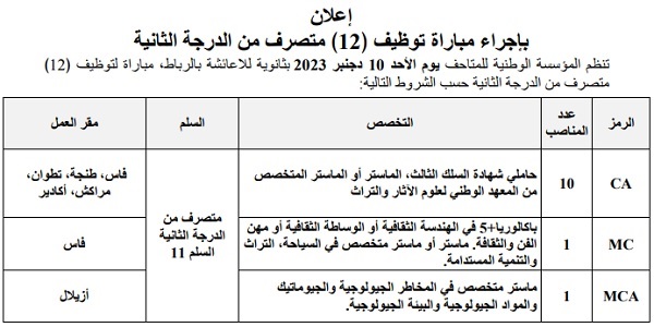 المؤسسة الوطنية للمتاحف : مباريات لتوظيف 14 مناصب. آخر أجل 15 ماي 2026