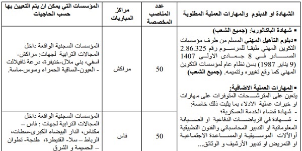 المندوبية العامة لإدارة السجون وإعادة الإدماج: مباراة توظيف 307 مراقب مربي؛ آخر أجل هو 11 دجنبر 2023