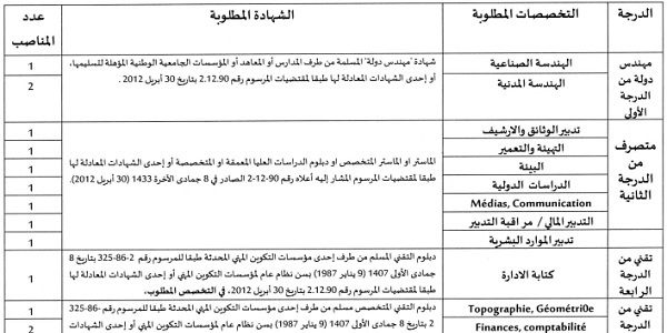 كونكور جديد با مجلس جهة سوس ماسة (14 منصب) ، آخر أجل هو 26 يناير 2024