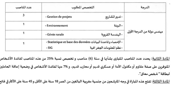 مجلس جهة طنجة تطوان الحسيمة : مباريات لتوظيف 7 مناصب. آخر أجل 8 فبراير 2024