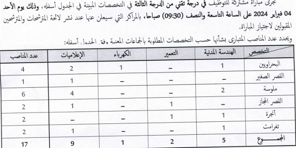 إقليم الفحص أنجرة : مباريات لتوظيف 27 مناصب. آخر أجل 31 يناير 2024