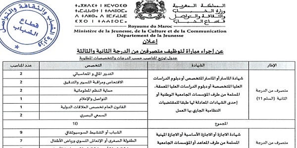 وزارة الشباب والثقافة والتواصل : مباريات لتوظيف 40 مناصب. آخر أجل 19 فبراير 2024