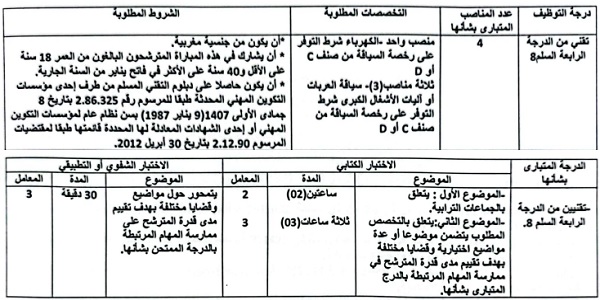 جماعة بحارة اولاد عياد (إقليم القنيطرة) يعلن عن مباريات توظيف في عدة مناصب وتخصصات آخر أجل 1 ابريل 2024