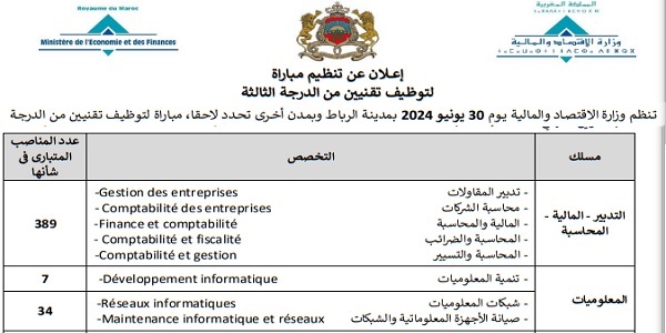 وزارة الاقتصاد والمالية : مباريات لتوظيف 513 مفتش الجمارك . آخر أجل 3 ماي 2024