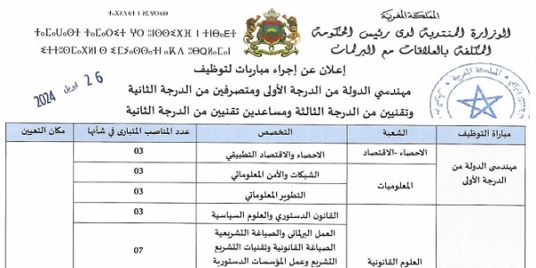 الوزارة المنتدبة لدى رئيس الحكومة المكلفة بالعلاقات مع البرلمان : مباريات لتوظيف 40 مناصب. آخر أجل 10 ماي 2024