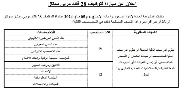 المندوبية العامة لإدارة السجون وإعادة الإدماج : مباريات لتوظيف 40 مناصب. آخر أجل 26 ابريل 2024