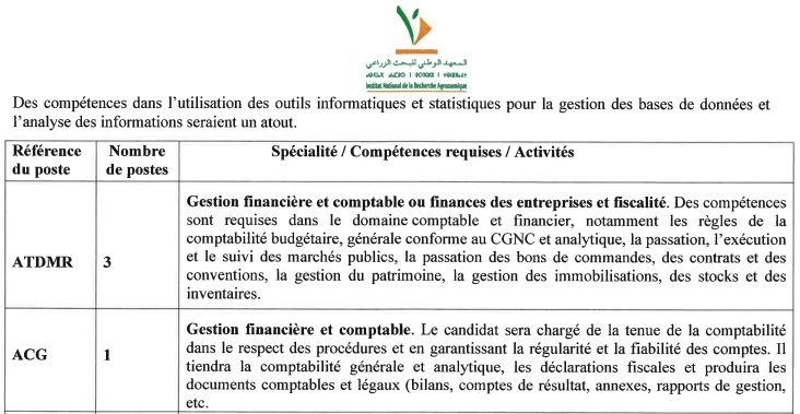 المعهد الوطني للبحث الزراعي : مباريات لتوظيف 70 مناصب. آخر أجل 24 ماي 2024