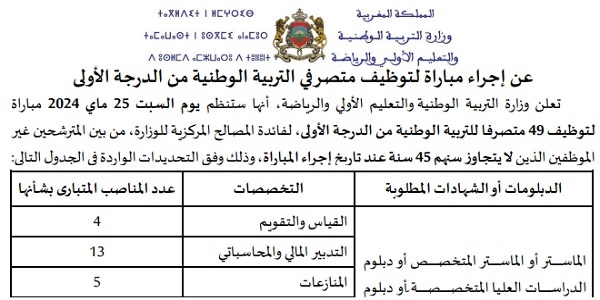 وزارة التربية الوطنية : مباريات لتوظيف 139 مناصب. آخر أجل 22 ماي 2024