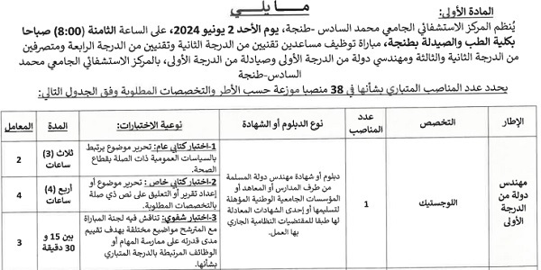 المركز الإستشفائي الجامعي محمد السادس – طنجة : مباريات لتوظيف 38 مناصب. آخر أجل 19 ماي 2024