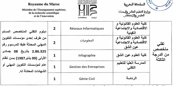 جامعة الحسن الثاني – الدارالبيضاء : مباريات لتوظيف 13 مناصب. آخر أجل 29 يونيو 2024