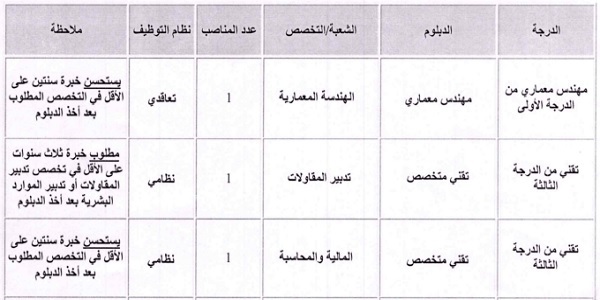 الوكالة الجهوية لتنفيذ المشاريع لجهة الداخلة وادي الذهب : مباريات لتوظيف 06 مناصب. آخر أجل 17 يوليوز 2024