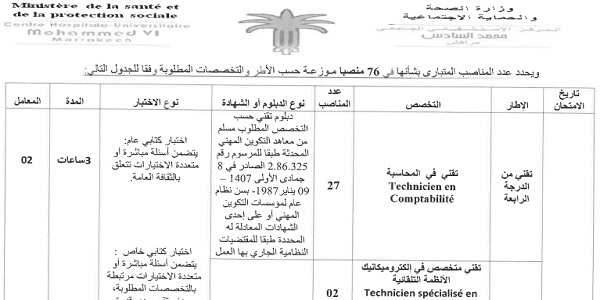 كونكور جديد با المركز الاستشفائي الجامعي محمد السادس – مراكش (76 منصب) ، آخر أجل هو 22 يوليوز 2024