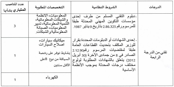 جماعة عين الضربان – لحلاف (إقليم سطات) : مباريات لتوظيف 05 مناصب. آخر أجل 16 غشت 2024