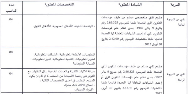 جماعة أولاد تايمة (إقليم تارودانت ) : مباريات لتوظيف 19 مناصب. آخر أجل 12 غشت 2024