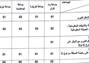 بشهادة البكالوريا أو الدبلوم ISTA.. إقليم افران : مباريات لتوظيف 25 مناصب. آخر أجل 17 يوليوز 2024