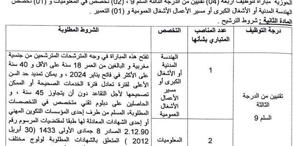 جماعة حوزية (إقليم الجديدة) : مباريات لتوظيف 05 مناصب. آخر أجل 30 غشت 2024
