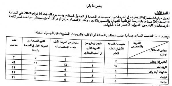عمالة أكادير اداوتنان : مباريات لتوظيف 112 مناصب. آخر أجل 30 اكتوبر 2024