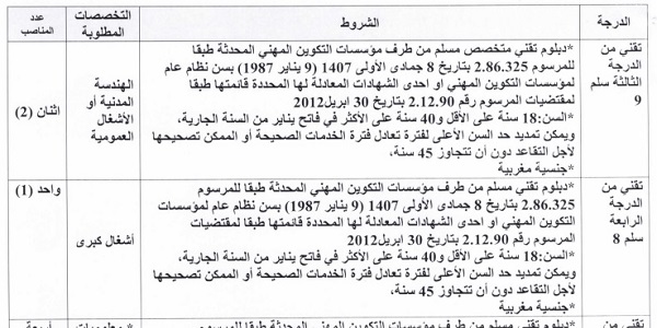 جماعة عبد الغاية السواحل (إقليم الحسيمة) : مباريات لتوظيف 07 مناصب. آخر أجل 11 نونبر 2024