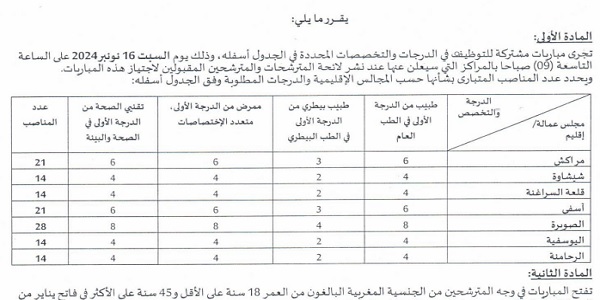 عمالة مراكش : مباريات لتوظيف 126 مناصب. آخر أجل 23 اكتوبر 2024