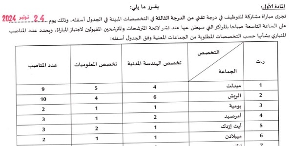 إقليم ميدلت : مباريات لتوظيف 83 تقني من الدرجة الثالثة ~ سلم 9. آخر أجل 25 اكتوبر 2024