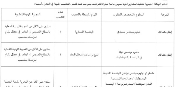 الوكالة الجهوية لتنفيذ المشاريع لجهة سوس ماسة : مباريات لتوظيف 07 مناصب. آخر أجل 25 اكتوبر 2024