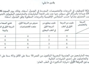عمالة الرباط : مباريات لتوظيف 70 مناصب. آخر أجل 21 اكتوبر 2024