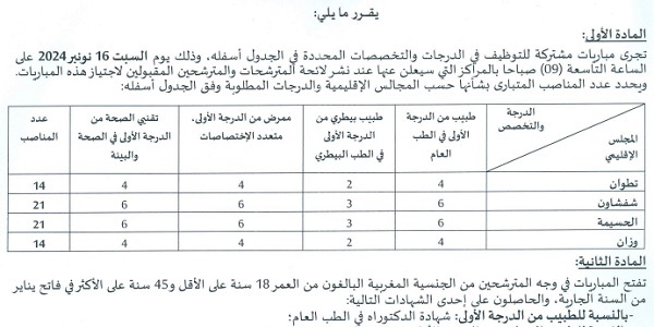 عمالة الرباط : مباريات لتوظيف 70 مناصب. آخر أجل 21 اكتوبر 2024