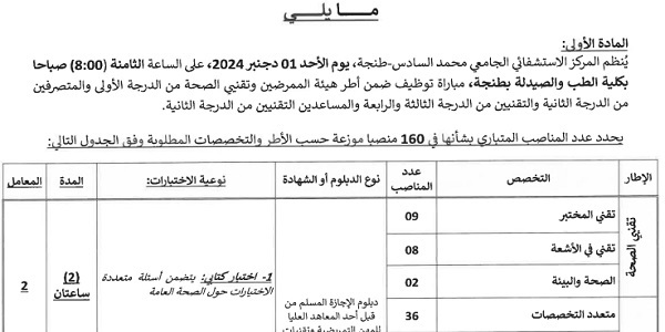 المركز الإستشفائي الجامعي محمد السادس – طنجة : مباريات لتوظيف 160 مناصب. آخر أجل 18 نونبر 2024