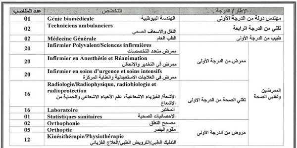 المركز الاستشفائي الجامعي سوس ماسة : مباريات لتوظيف 117 مناصب. آخر أجل 20 نونبر 2024