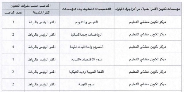 وزارة التربية الوطنية : مباريات لتوظيف 600 الأساتذة المساعدين. آخر أجل 22 نونبر 2024