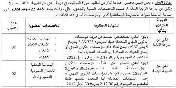 جماعة كلاز (إقليم تاونات) : مباريات لتوظيف 04 مناصب. آخر أجل 22 نونبر 2024
