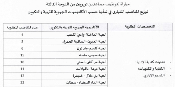 وزارة التربية الوطنية والتعليم الأولي والرياضة : مباريات لتوظيف 154 مناصب. آخر أجل 6 يناير 2025