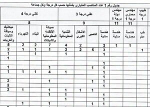 إقليم خنيفرة : مباريات لتوظيف 110 مناصب. آخر أجل 5 يناير 2025