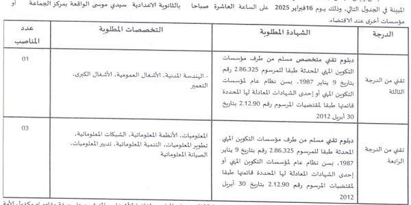 جماعة سيدي موسىالحمري (إقليم تارودانت) : مباريات لتوظيف 04 مناصب. آخر أجل 17 يناير 2025