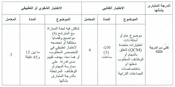 جماعة مولاي عبدالله (إقليم الجديدة) : مباريات لتوظيف 04 مناصب. آخر أجل 10 يناير 2025